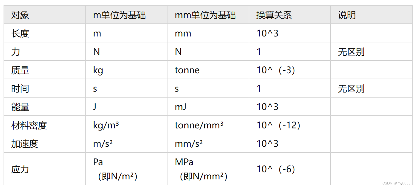 单位车辆用车备案