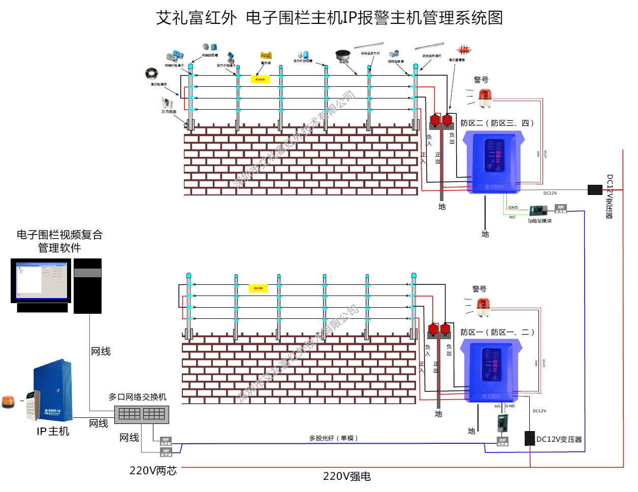 电子围栏主机尾部接线图例