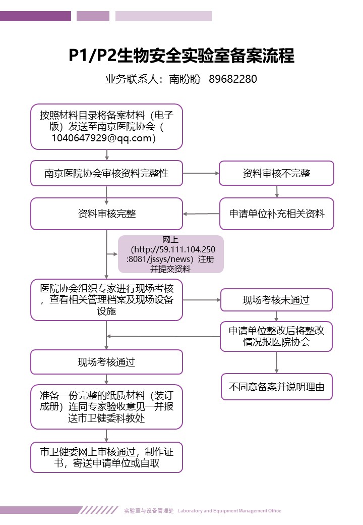 建立实验室备案