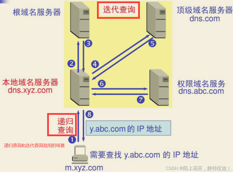 域名如何设置dns解析