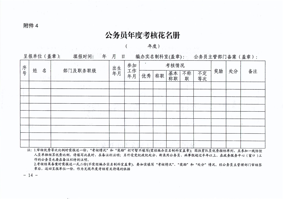 做好考核备案工作的通知