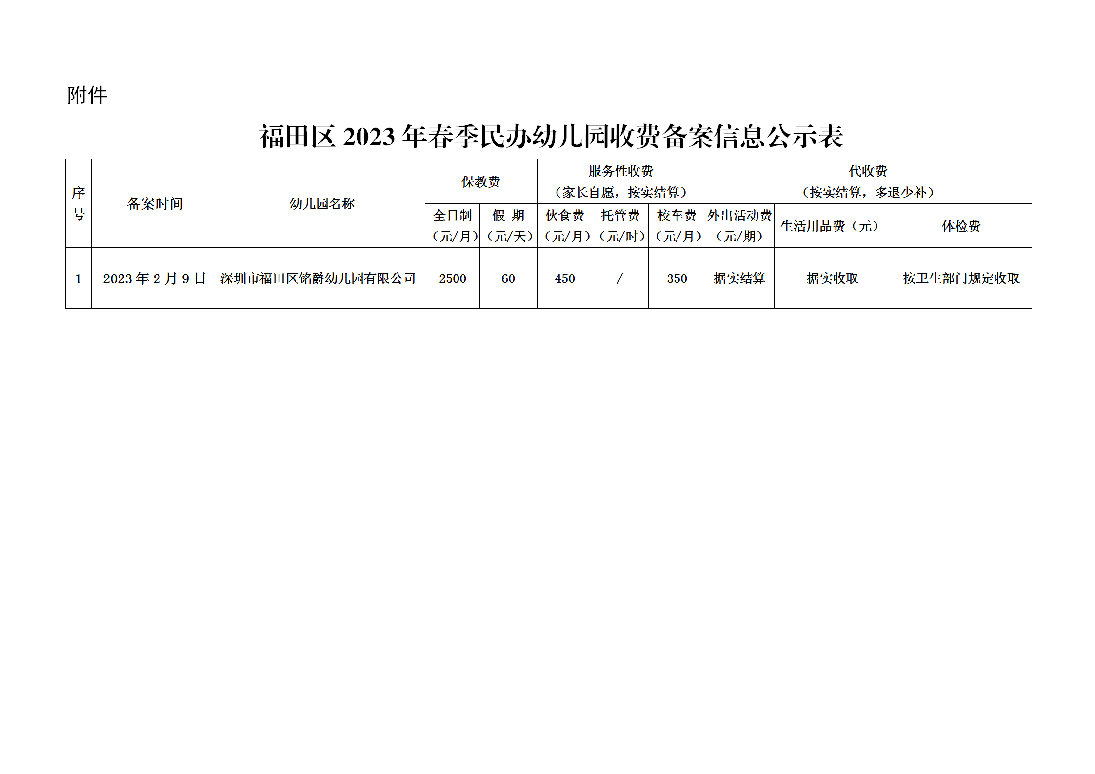 民办幼儿园收费在哪里备案