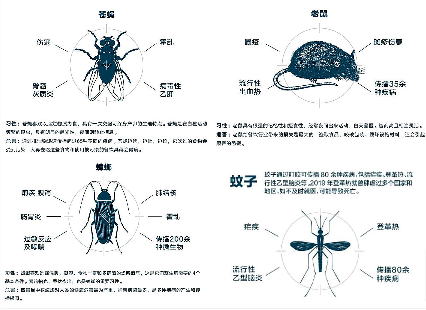 开除虫公司需要备案吗