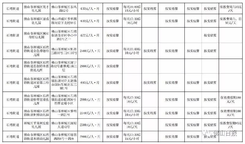 科左中旗民办幼儿园收费备案表