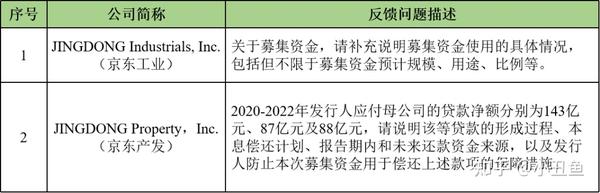 证券类备案