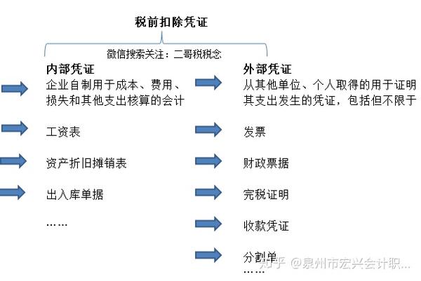 所得税税前扣除需备案的