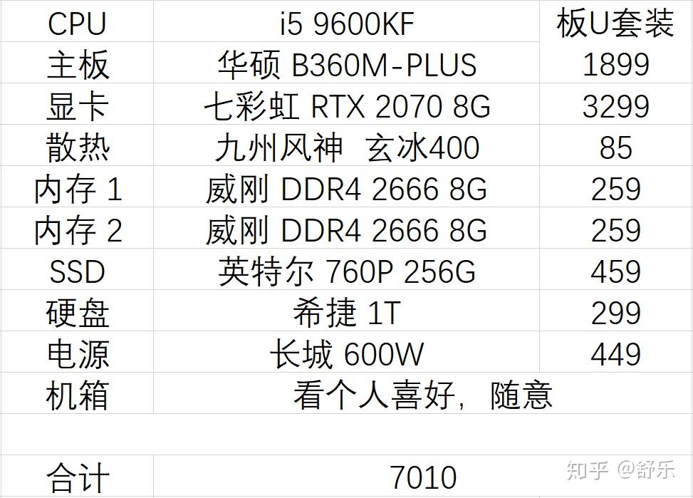 配置一台电脑的主机配置单