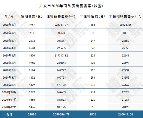 六安房产价格备案