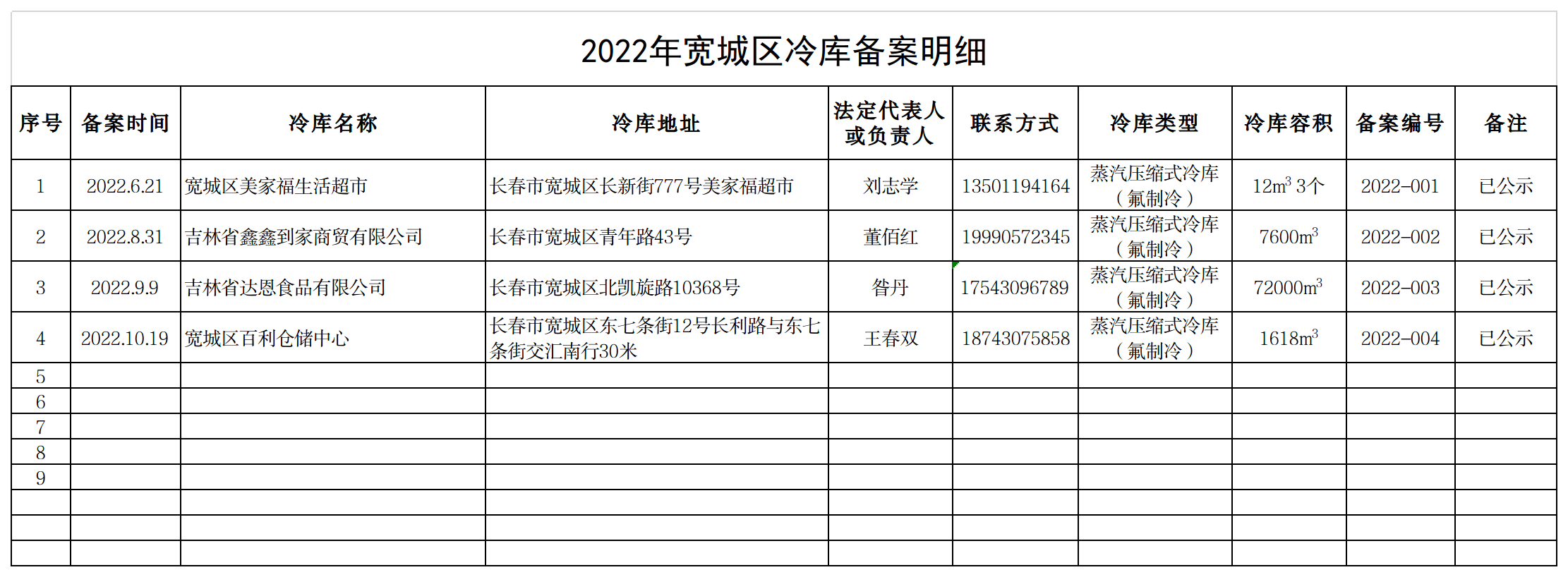 长春宽城备案