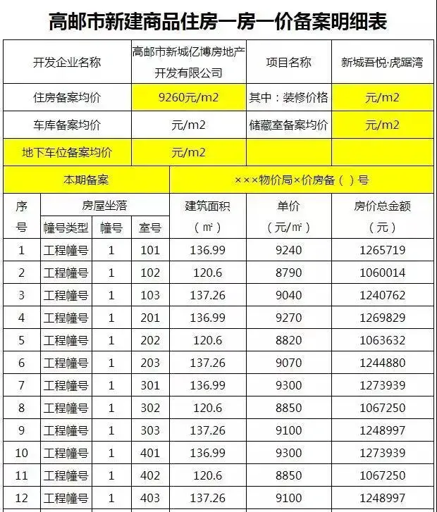 高邮房地产备案价查询