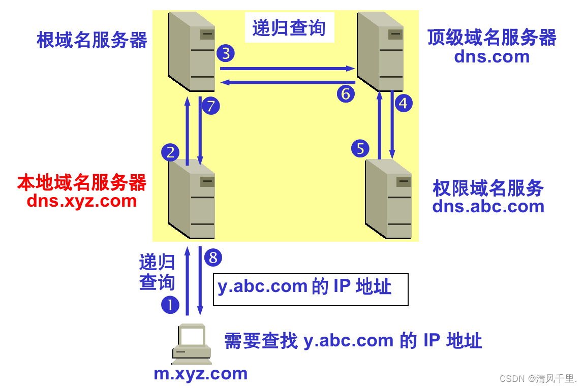 用域名做主机名链接服务器