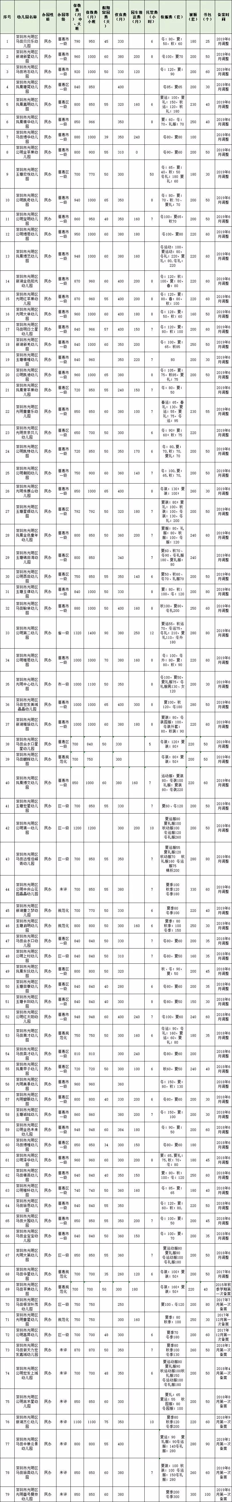 民办学校收费备案相关资料