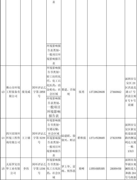 深圳环评机构备案