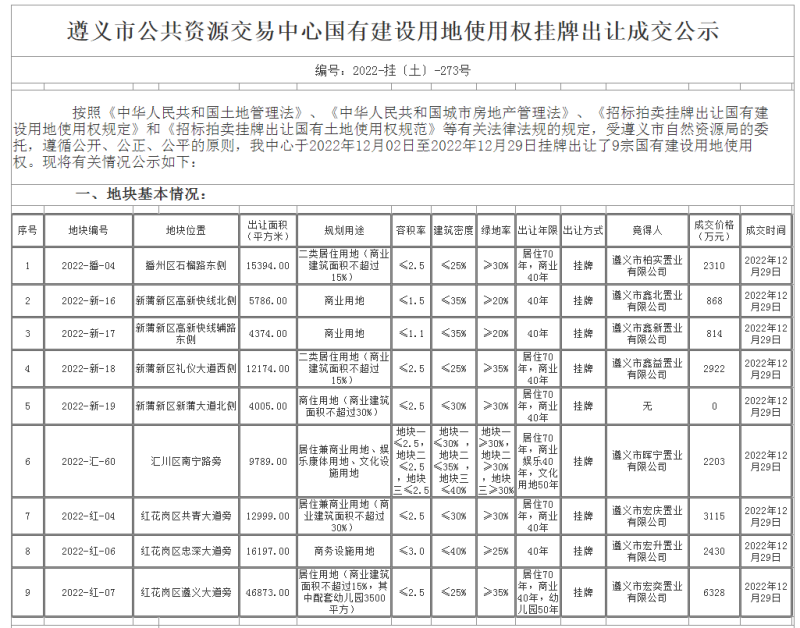 遵义市房地产备案价格