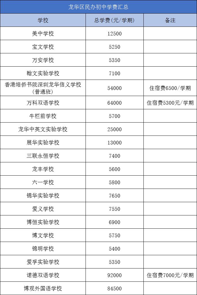 民办高中收费备案