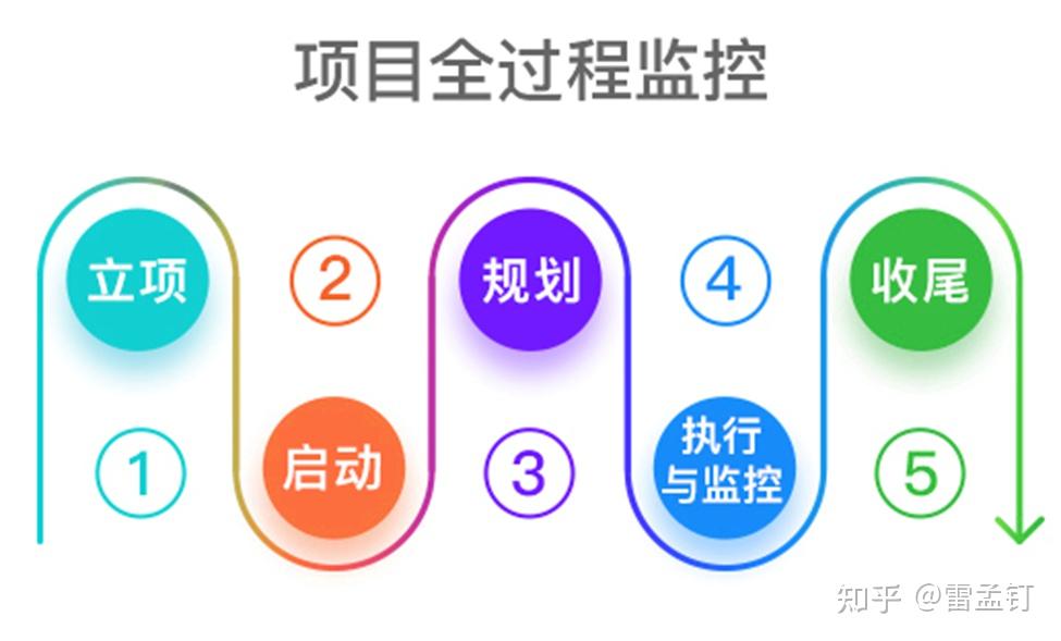项目投资审批备案表
