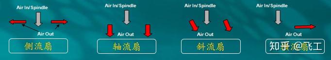 主机电风扇分类