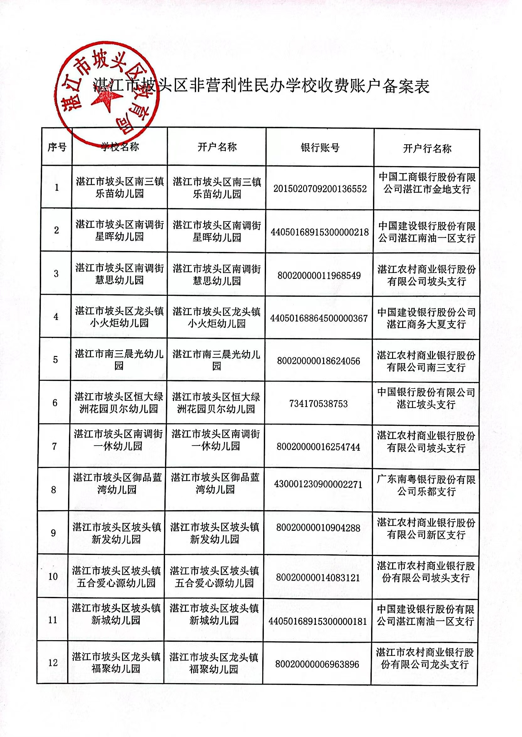 民办学校收费备案申清