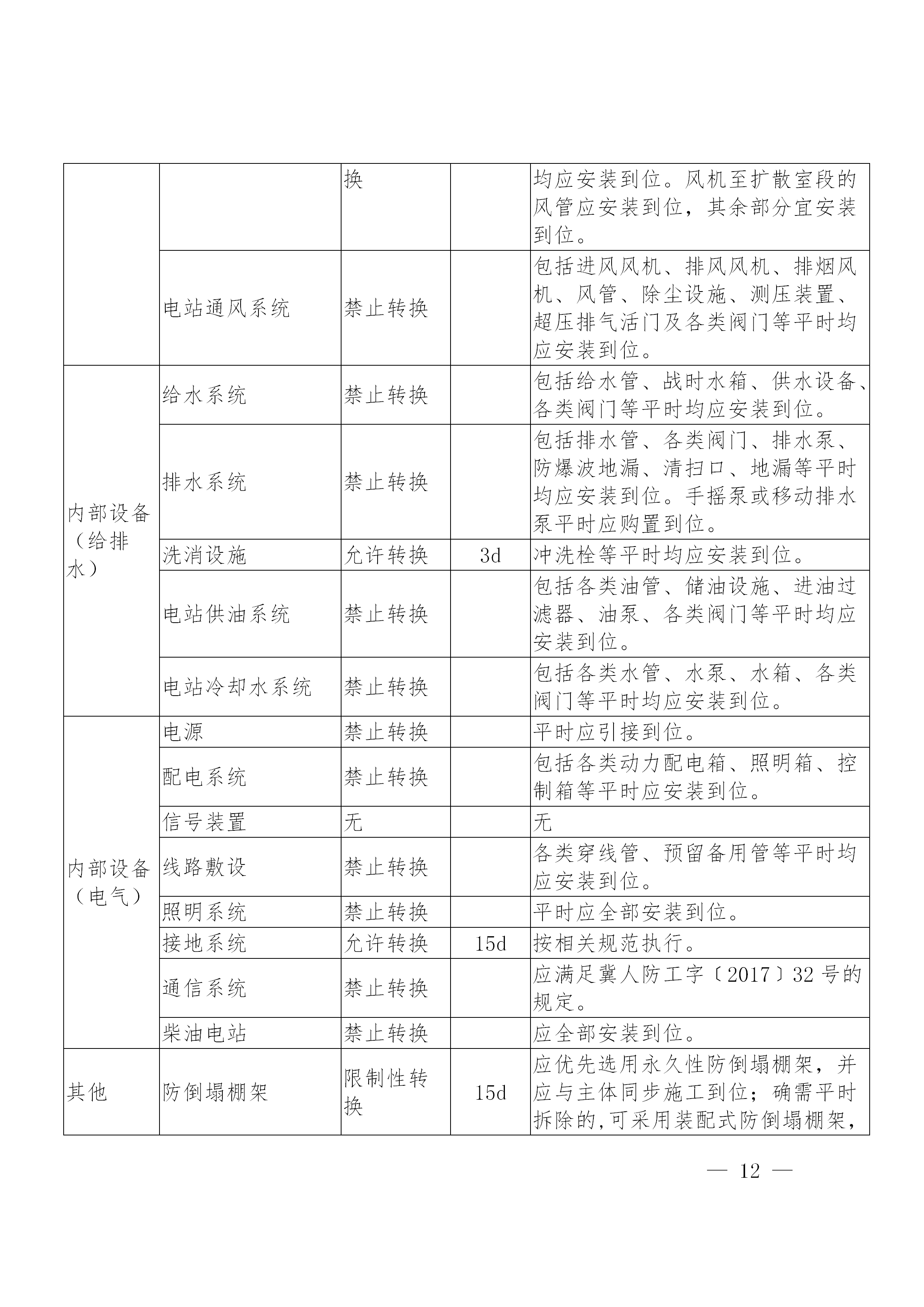 河北省人防备案从哪里备