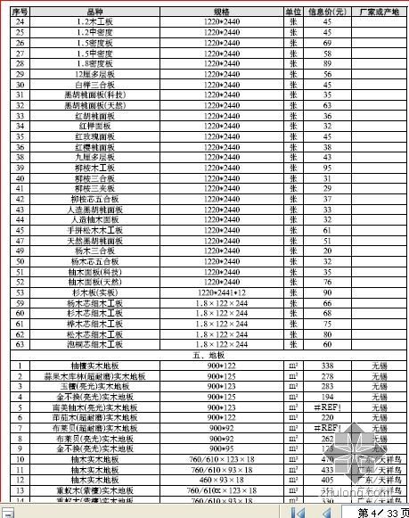 广州开发商备案价