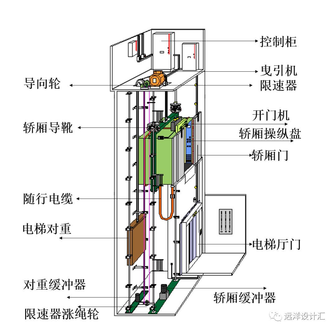 更换电梯主机属于什么问题