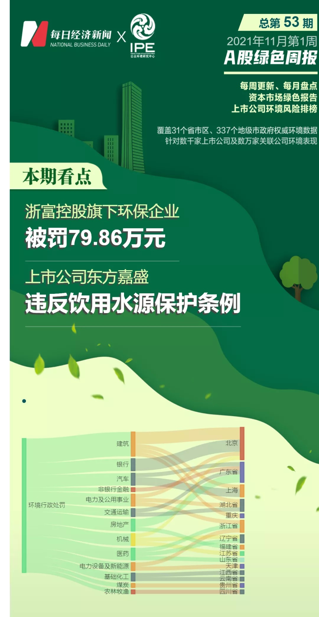 环保设备税收优惠备案资料