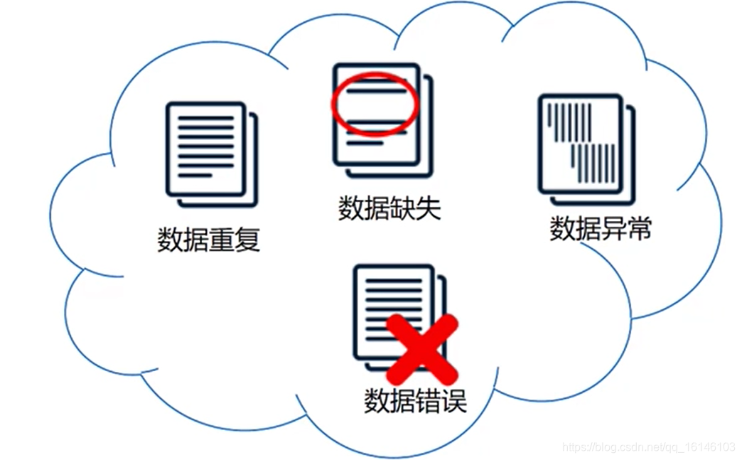数据清洗备案
