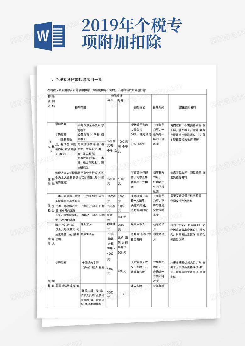 专项附加扣除备案资料
