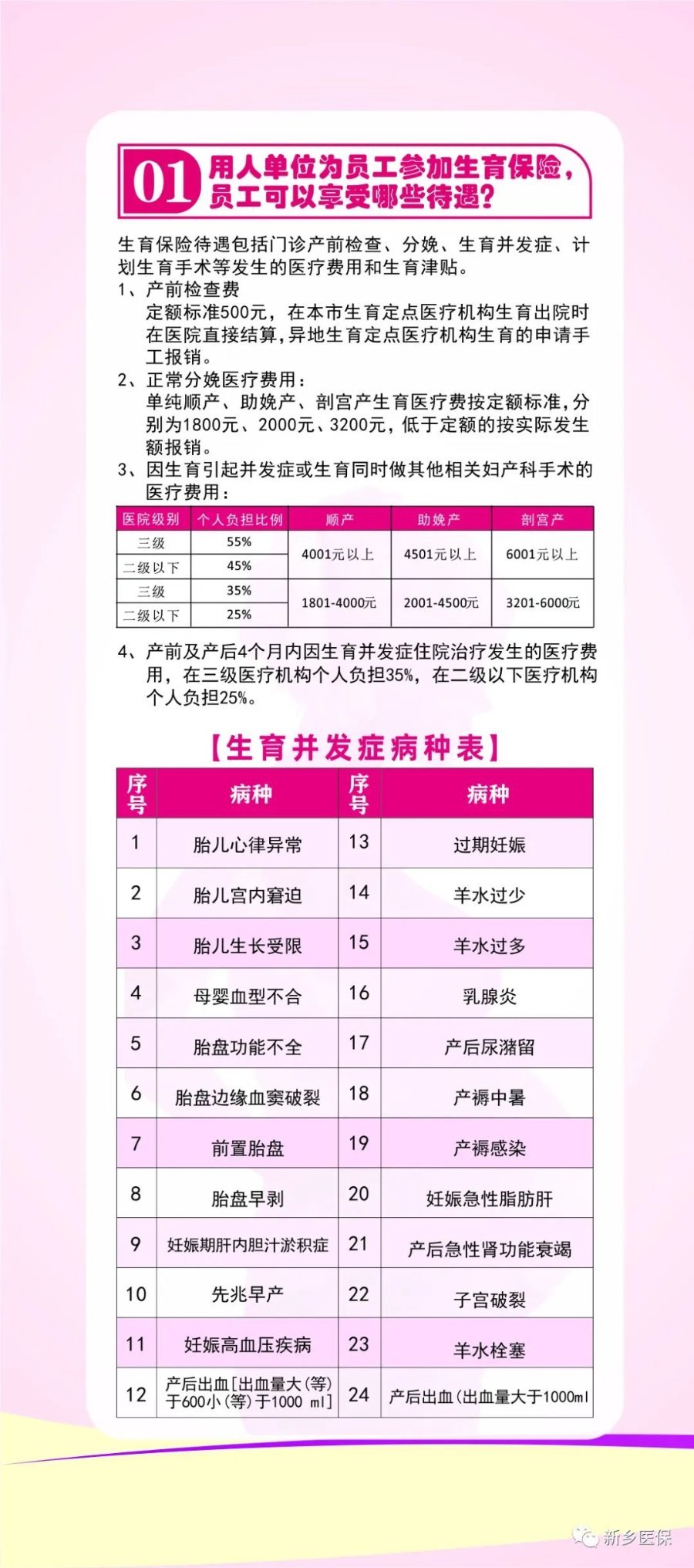 自治区级单位生育险备案