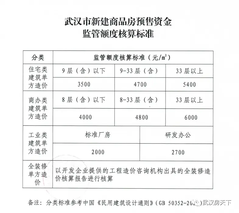 武汉预售备案政策