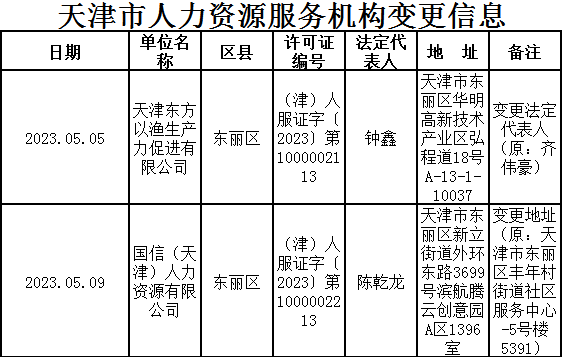 天津人社局续签备案表
