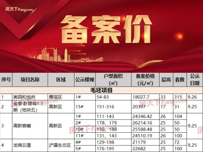 醴陵房产备案查询价格