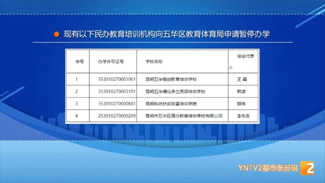 取消民办教育备案