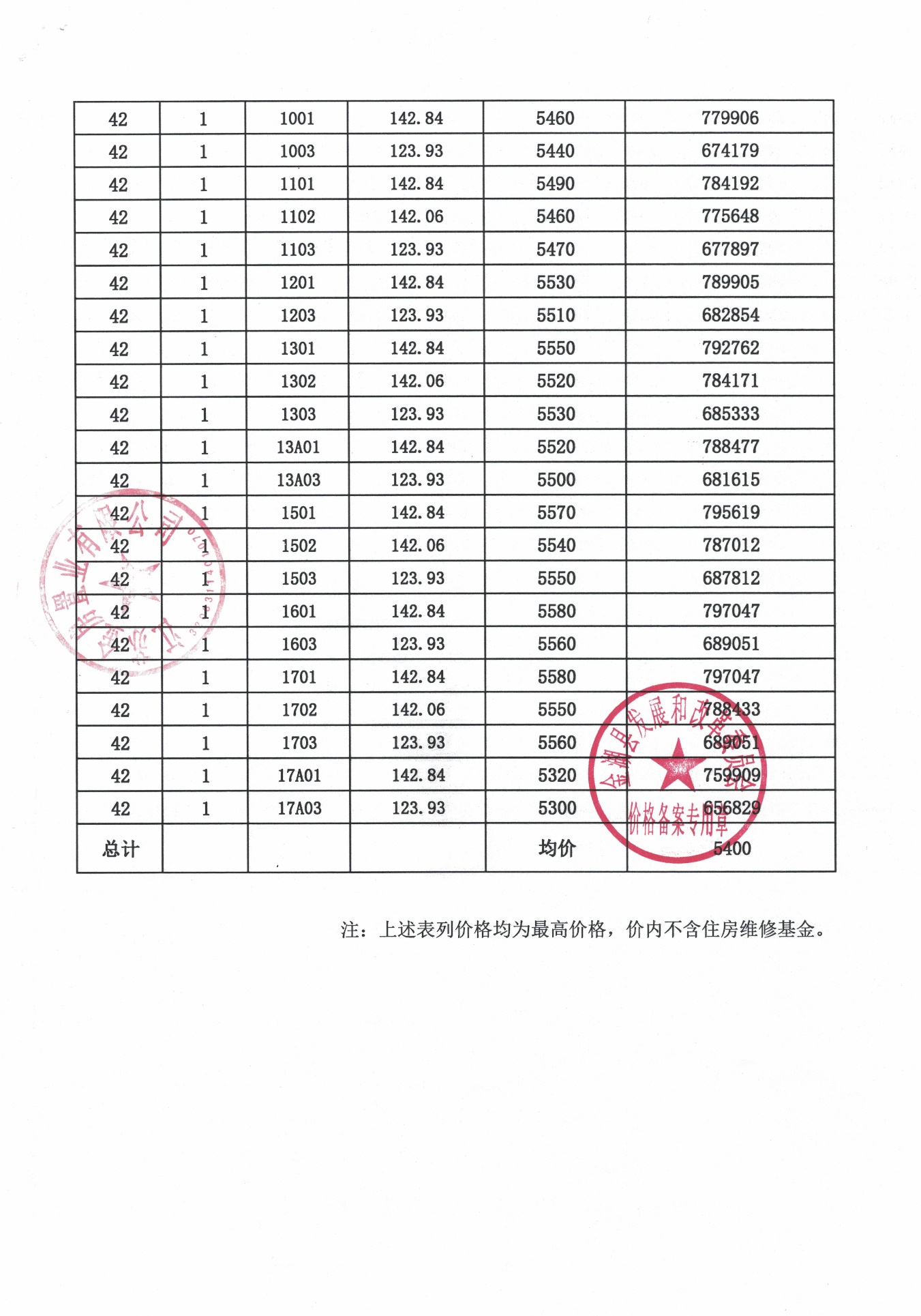 长春市四环备案价