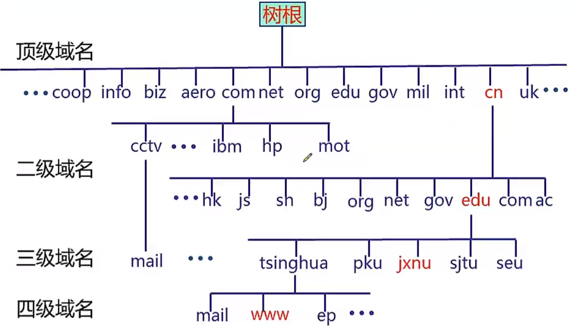 主机壳域名