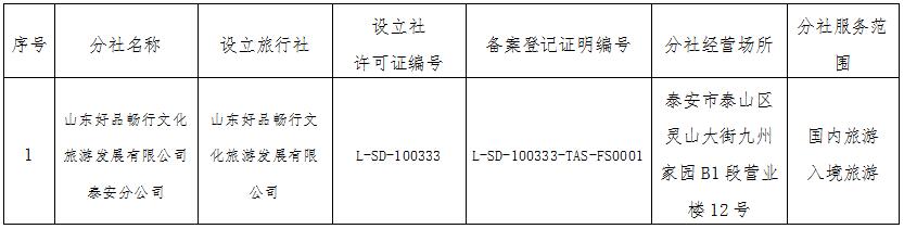 旅游局备案材料