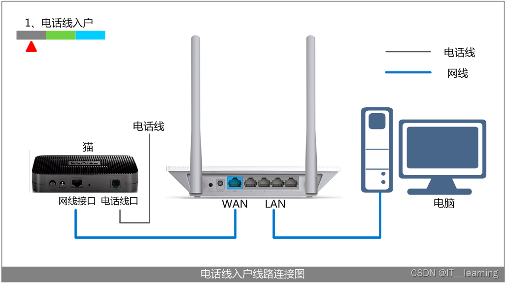 主机里连网线的区域在哪