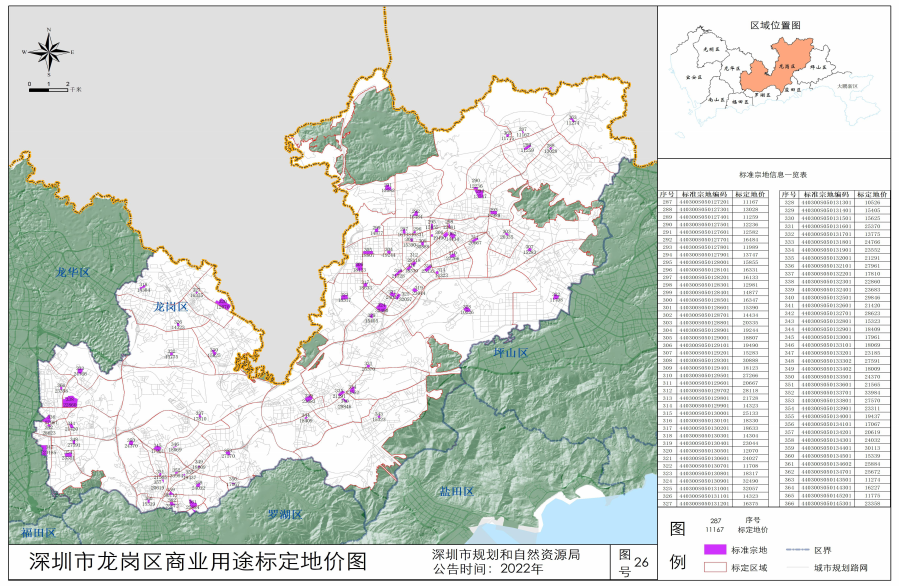 深圳市规土委价格备案
