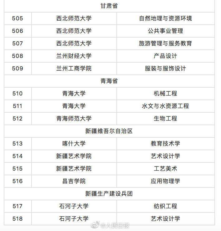 教育部批准备案的民办大学