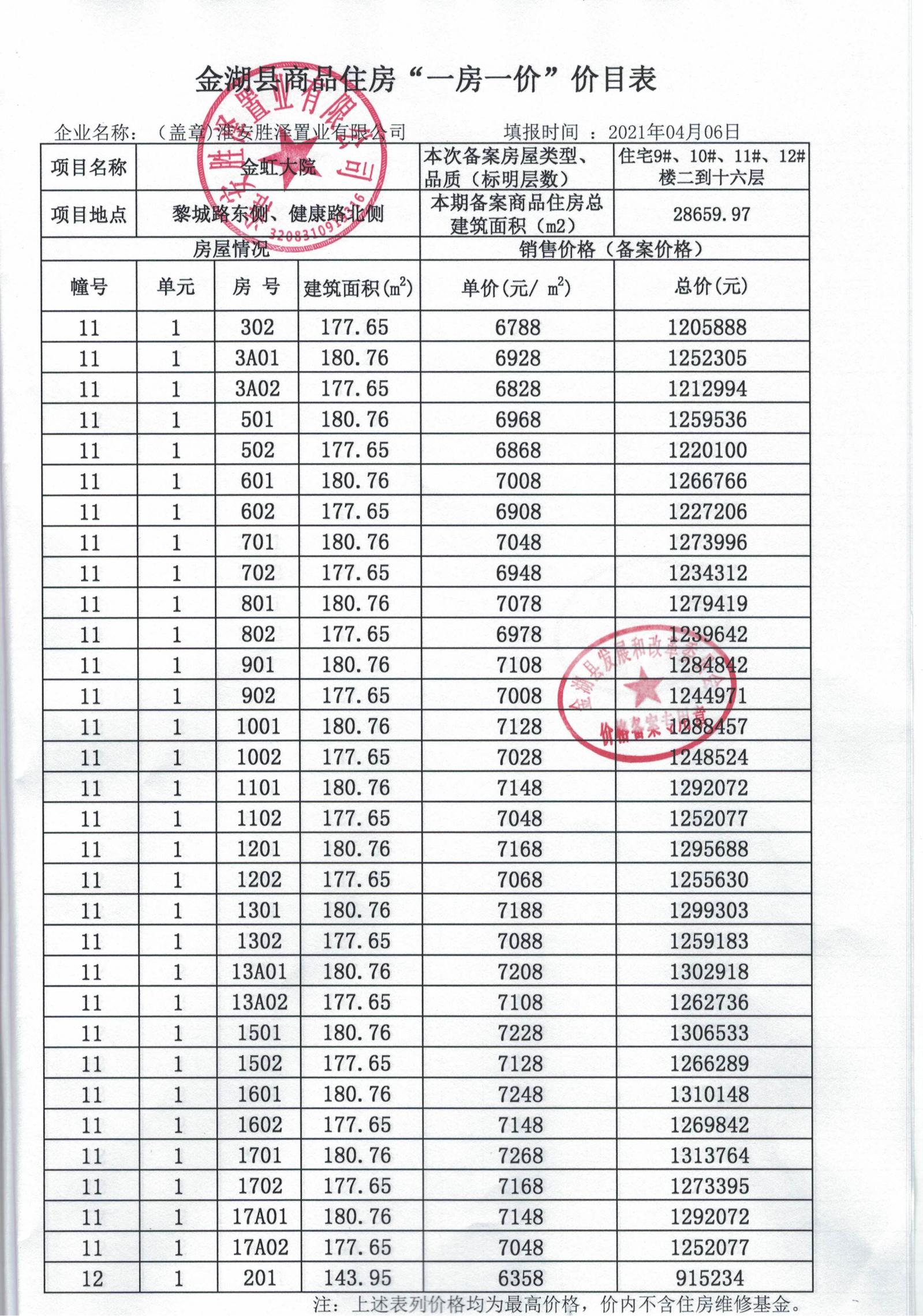 长春市四环备案价