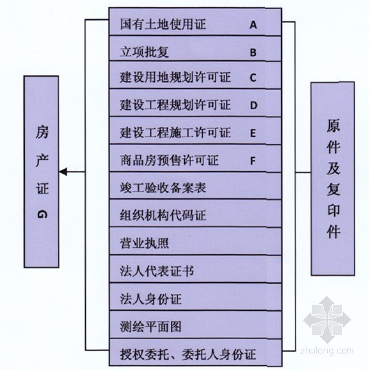 房产备案手续程序