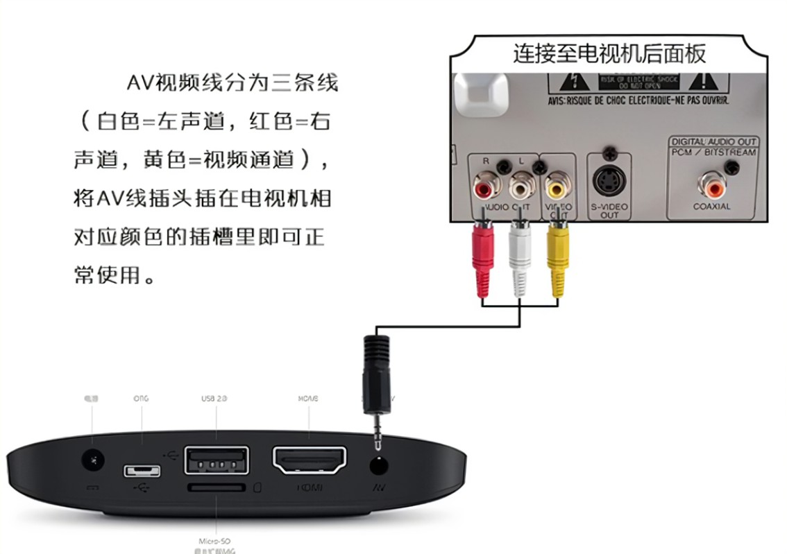 怎样把电脑主机和电视盒子