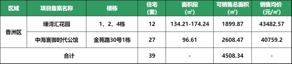 珠海楼盘备案价政策