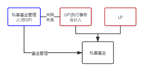 基金产品备案发型设计