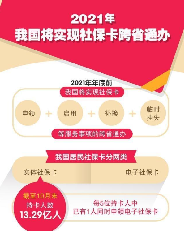 外省用社保卡要备案吗