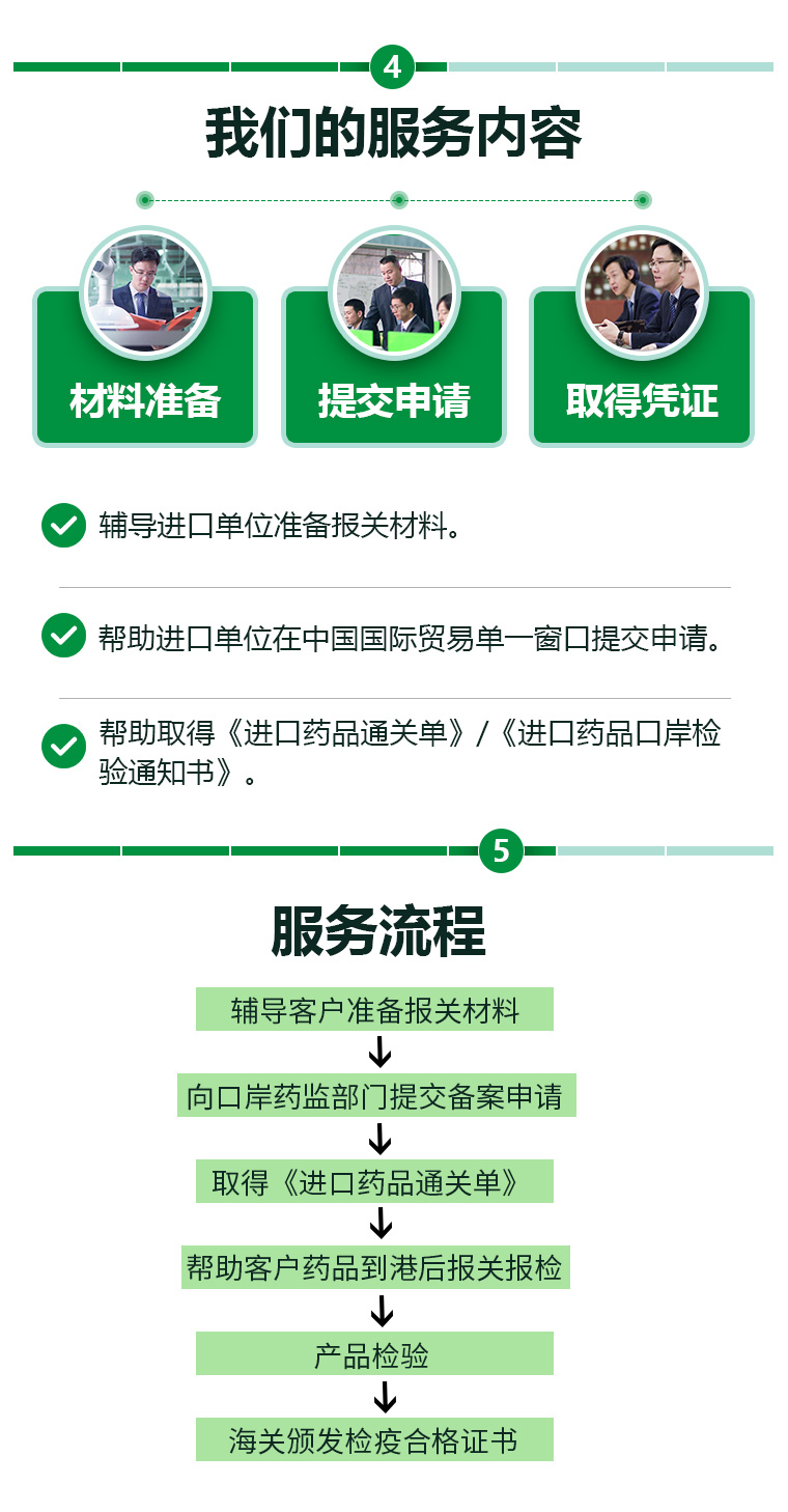 上海药品价格备案流程