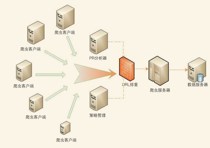 域名和网站连接数据库