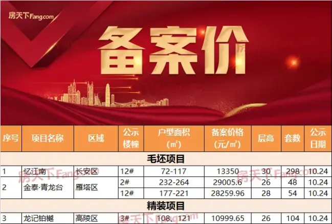 相山区国金华府套房备案价