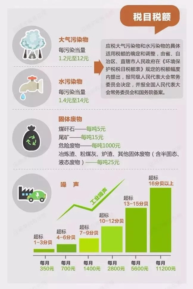 环保设备抵税要去税局备案吗