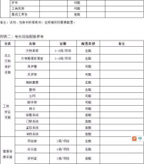 文物馆收藏刀具等是否需要备案